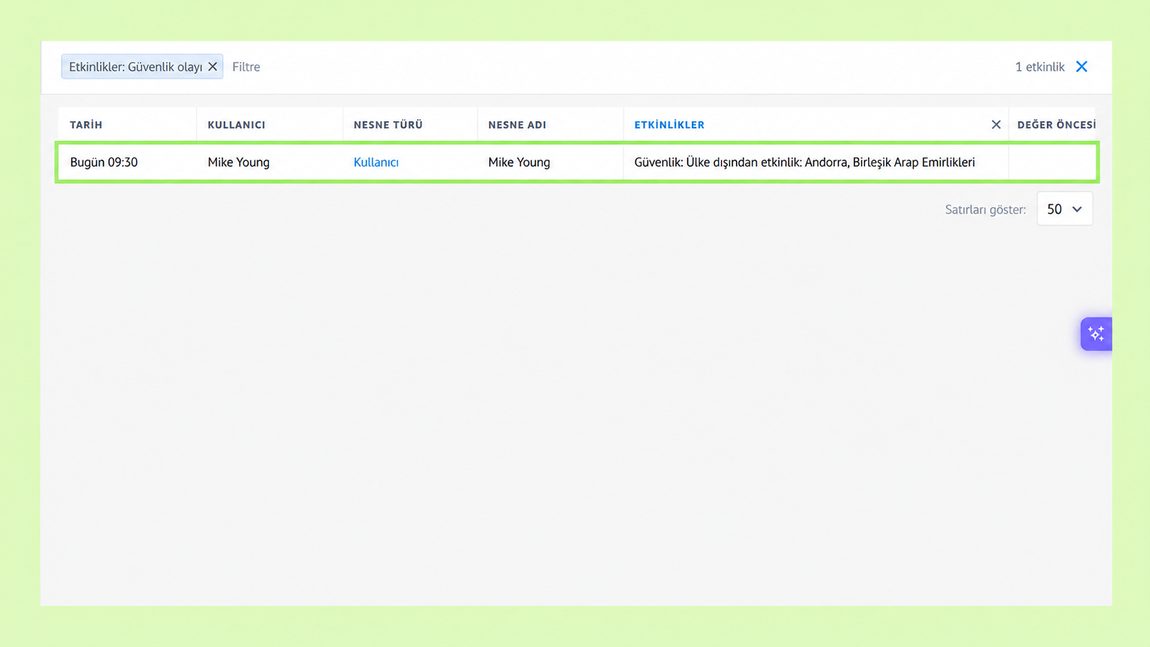 Event log showing security incident details for user Mike Young today at 09:30.
